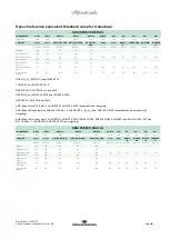 Preview for 68 page of Interacoustics Callisto AC440 Instructions For Use Manual