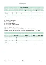 Preview for 69 page of Interacoustics Callisto AC440 Instructions For Use Manual