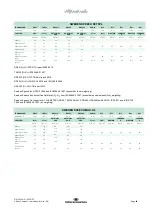 Preview for 70 page of Interacoustics Callisto AC440 Instructions For Use Manual