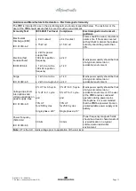 Preview for 42 page of Interacoustics TRV chair Instructions For Use Manual