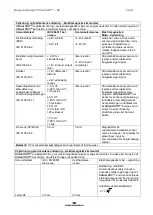 Предварительный просмотр 143 страницы Interacoustics Virtual SVV Instructions For Use Manual