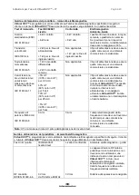 Предварительный просмотр 289 страницы Interacoustics Virtual SVV Instructions For Use Manual