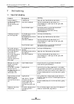 Предварительный просмотр 381 страницы Interacoustics Virtual SVV Instructions For Use Manual