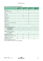 Preview for 9 page of Interacoustics VisualEyes 505 Instructions For Use Manual