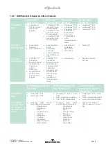 Preview for 14 page of Interacoustics VisualEyes 505 Instructions For Use Manual