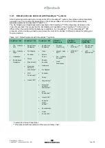 Preview for 70 page of Interacoustics VisualEyes 505 Instructions For Use Manual