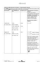 Preview for 123 page of Interacoustics VisualEyes 505 Instructions For Use Manual