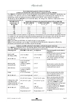 Preview for 21 page of Interacoustics VRA201 Instructions For Use Manual