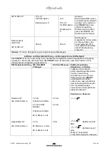 Preview for 44 page of Interacoustics VRA201 Instructions For Use Manual