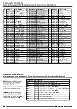 Preview for 18 page of Interchange NSJH38-34 Operator'S Manual