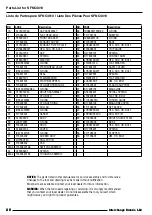 Preview for 20 page of Interchange SFNC4010 Operator'S Manual