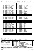 Предварительный просмотр 20 страницы Interchange SL4018 Operator'S Manual