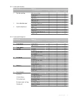 Preview for 33 page of interco AKTIVLINE Operating Manuallines