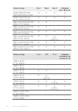 Preview for 36 page of interco Ortolight Standard Operating Manuallines