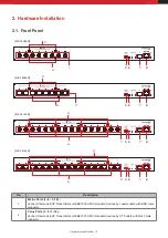 Preview for 5 page of Intercoax ECP-2808RM User Manual