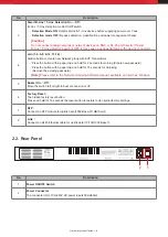 Preview for 6 page of Intercoax ECP-2808RM User Manual