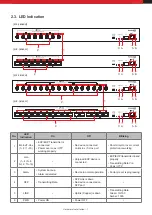 Preview for 7 page of Intercoax ECP-2808RM User Manual