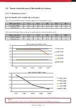 Preview for 17 page of Intercoax ECP-2808RM User Manual