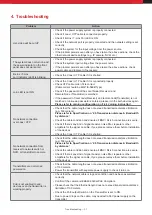 Preview for 21 page of Intercoax ECP-2808RM User Manual