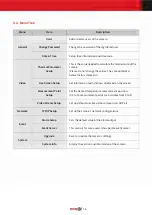 Preview for 16 page of Intercoax IXIT-1612DP User Manual