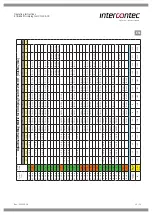 Preview for 24 page of Intercontec CO.236.00 Operating Instructions Manual