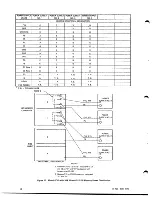 Предварительный просмотр 14 страницы Interdata 8/32 Installation Manual