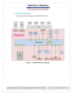 Preview for 7 page of Interface Masters TAHOE 8824 User Manual