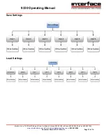 Preview for 13 page of Interface BlueDAQ 9330 Operating Manual