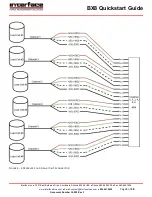 Предварительный просмотр 5 страницы Interface BlueDAQ BX8 Quick Start Manual