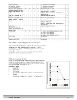 Preview for 36 page of Intergas Combi Compact HRE 24/18 Installation, Service And User Instructions Manual