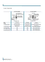 Предварительный просмотр 40 страницы Interklima II09CCV1 Manual