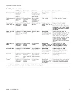 Preview for 5 page of Interlogix 600-6520-95 Manual