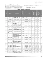 Preview for 81 page of Interlogix Advent Installation Instructions Manual