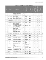 Preview for 83 page of Interlogix Advent Installation Instructions Manual