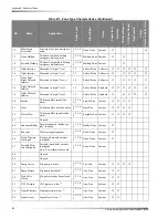 Preview for 84 page of Interlogix Advent Installation Instructions Manual