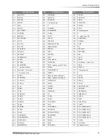 Preview for 91 page of Interlogix Advent Installation Instructions Manual