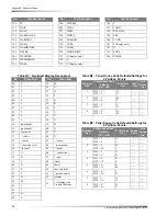 Preview for 92 page of Interlogix Advent Installation Instructions Manual