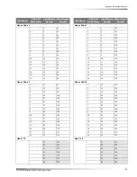 Preview for 95 page of Interlogix Advent Installation Instructions Manual