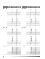 Preview for 96 page of Interlogix Advent Installation Instructions Manual