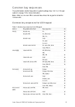 Preview for 39 page of Interlogix Advisor Advanced ATS 000A Series Installation And Programming Manual