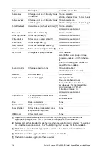 Preview for 204 page of Interlogix Advisor Advanced ATS 000A Series Installation And Programming Manual