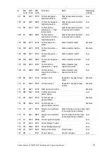 Preview for 237 page of Interlogix Advisor Advanced ATS 000A Series Installation And Programming Manual