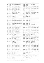 Preview for 239 page of Interlogix Advisor Advanced ATS 000A Series Installation And Programming Manual