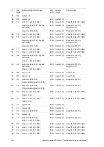 Preview for 240 page of Interlogix Advisor Advanced ATS 000A Series Installation And Programming Manual