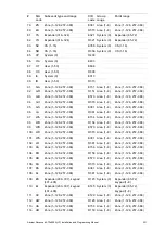 Preview for 241 page of Interlogix Advisor Advanced ATS 000A Series Installation And Programming Manual