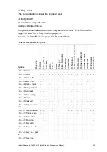 Preview for 245 page of Interlogix Advisor Advanced ATS 000A Series Installation And Programming Manual