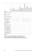 Preview for 246 page of Interlogix Advisor Advanced ATS 000A Series Installation And Programming Manual