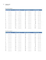 Preview for 70 page of Interlogix Alliance system User Manual