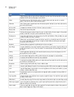 Preview for 74 page of Interlogix Alliance system User Manual