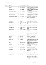 Preview for 320 page of Interlogix ATS1500A-IP-LP Installation And Programming Manual